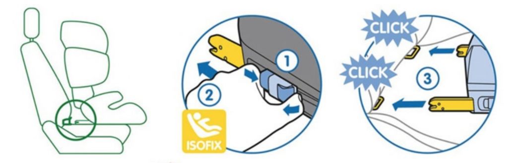 Système Isofix siege auto, c'est quoi ?